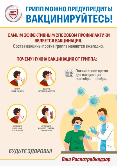 Профилактика гриппа и ОРВИ.